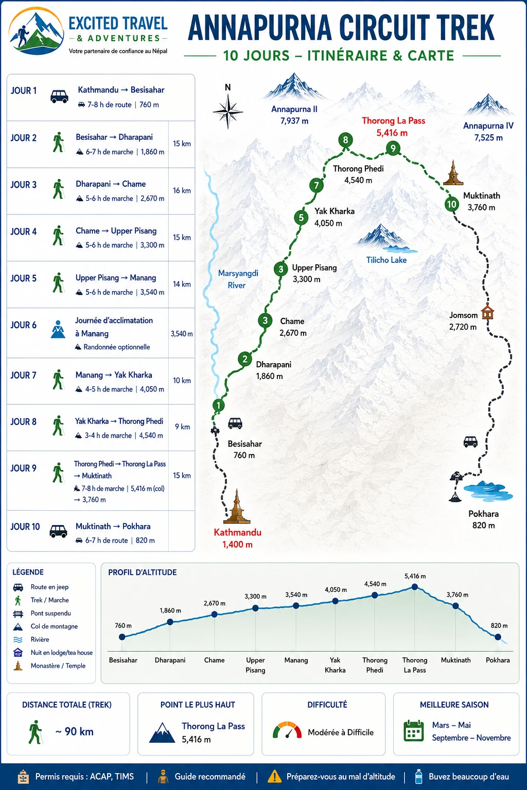 Trek-Tour-des-Annapurnas
